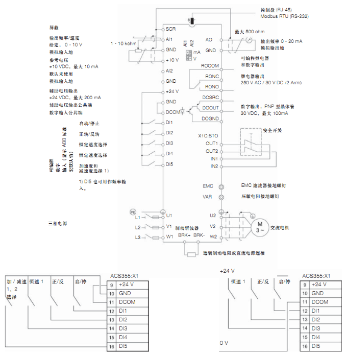 ACS355系列